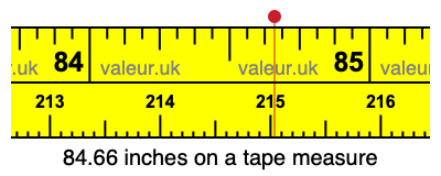 84.66 inches on a tape measure 84.66 inches on a tape measure