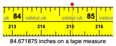 84.671875 inches on a tape measure