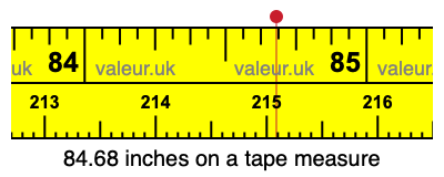 84.68 inches on a tape measure