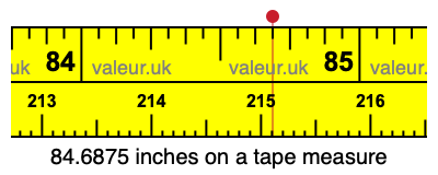 84.6875 inches on a tape measure