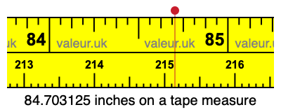 84.703125 inches on a tape measure 84.703125 inches on a tape measure
