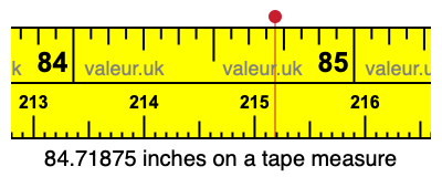 84.71875 inches on a tape measure 84.71875 inches on a tape measure