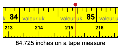 84.725 inches on a tape measure 84.725 inches on a tape measure
