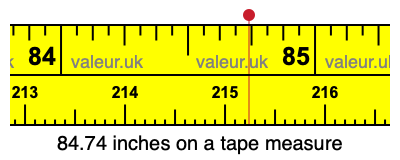 84.74 inches on a tape measure 84.74 inches on a tape measure