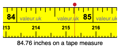 84.76 inches on a tape measure 84.76 inches on a tape measure