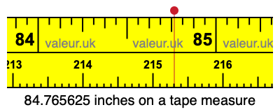 84.765625 inches on a tape measure 84.765625 inches on a tape measure