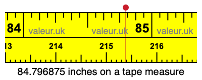 84.796875 inches on a tape measure 84.796875 inches on a tape measure