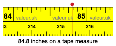 84.8 inches on a tape measure 84.8 inches on a tape measure