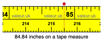 84.84 inches on a tape measure 84.84 inches on a tape measure