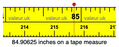 84.90625 inches on a tape measure 84.90625 inches on a tape measure