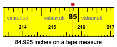 84.925 inches on a tape measure 84.925 inches on a tape measure