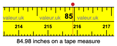 84.98 inches on a tape measure 84.98 inches on a tape measure