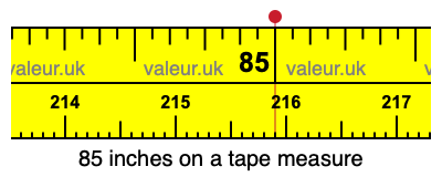 85 inches on a tape measure 85 inches on a tape measure
