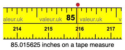 85.015625 inches on a tape measure 85.015625 inches on a tape measure