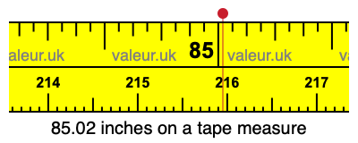 85.02 inches on a tape measure 85.02 inches on a tape measure