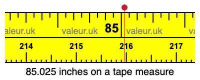 85.025 inches on a tape measure 85.025 inches on a tape measure