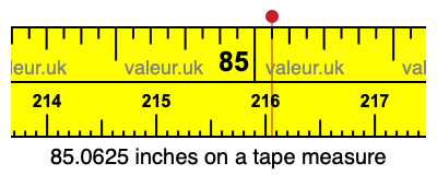 85.0625 inches on a tape measure 85.0625 inches on a tape measure