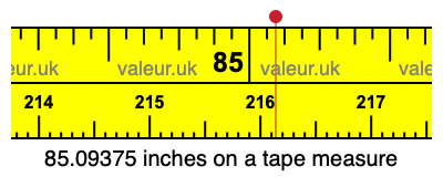 85.09375 inches on a tape measure 85.09375 inches on a tape measure