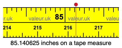85.140625 inches on a tape measure 85.140625 inches on a tape measure