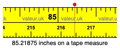 85.21875 inches on a tape measure 85.21875 inches on a tape measure