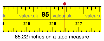 85.22 inches on a tape measure 85.22 inches on a tape measure