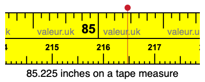 85.225 inches on a tape measure 85.225 inches on a tape measure