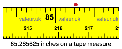85.265625 inches on a tape measure 85.265625 inches on a tape measure
