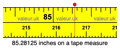 85.28125 inches on a tape measure 85.28125 inches on a tape measure