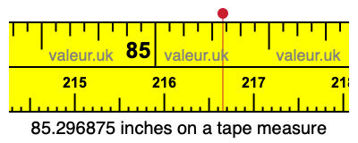 85.296875 inches on a tape measure 85.296875 inches on a tape measure