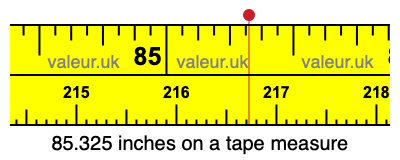 85.325 inches on a tape measure 85.325 inches on a tape measure