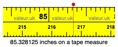 85.328125 inches on a tape measure 85.328125 inches on a tape measure