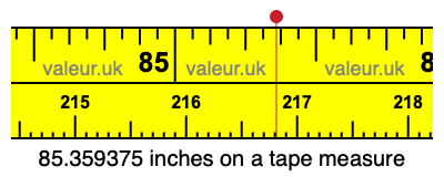 85.359375 inches on a tape measure 85.359375 inches on a tape measure