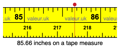 85.66 inches on a tape measure