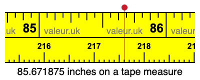 85.671875 inches on a tape measure 85.671875 inches on a tape measure