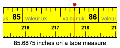 85.6875 inches on a tape measure