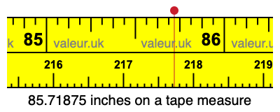 85.71875 inches on a tape measure