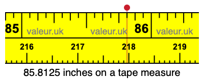 85.8125 inches on a tape measure 85.8125 inches on a tape measure