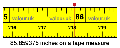 85.859375 inches on a tape measure 85.859375 inches on a tape measure