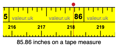 85.86 inches on a tape measure 85.86 inches on a tape measure
