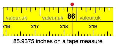 85.9375 inches on a tape measure 85.9375 inches on a tape measure