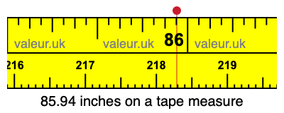 85.94 inches on a tape measure 85.94 inches on a tape measure