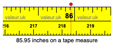85.95 inches on a tape measure 85.95 inches on a tape measure