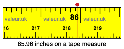 85.96 inches on a tape measure 85.96 inches on a tape measure