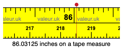 86.03125 inches on a tape measure 86.03125 inches on a tape measure