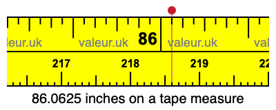 86.0625 inches on a tape measure 86.0625 inches on a tape measure