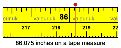86.075 inches on a tape measure 86.075 inches on a tape measure