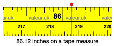 86.12 inches on a tape measure 86.12 inches on a tape measure
