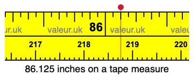 86.125 inches on a tape measure 86.125 inches on a tape measure