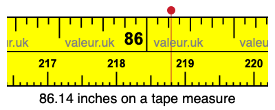 86.14 inches on a tape measure