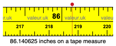 86.140625 inches on a tape measure